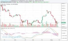   SOL币钱包的意义和功能详解 /  guanjianci SOL币, 钱