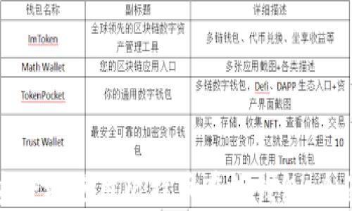 如何安全地使用比特币在线钱包:全面指南