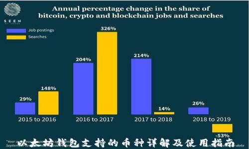 
以太坊钱包支持的币种详解及使用指南