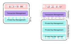 比特币钱包全解析：选择、保护与使用技巧  比特
