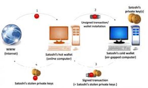 在线LTC钱包使用指南：安全、便捷的数字资产管理