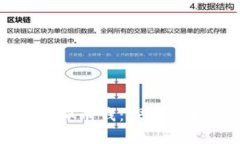 钱包莫名其妙收到虚拟币钱:探讨可能的原因与