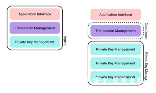 比特币钱包中文网：选择、安全、使用全指南