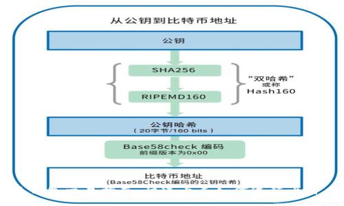 比特币钱包交易指南:快速上手如何进行比特币交易