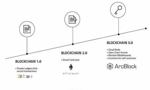 USDT跨链钱包问题解析:如何查询跨链后的USDT?