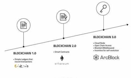 如何安全管理您的以太坊钱包中的USDT?
