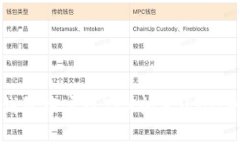 如何在TP钱包中实现TRX闪兑USDT的详细指南