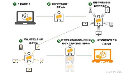 区块链钱包开发的发展形势与未来趋势分析