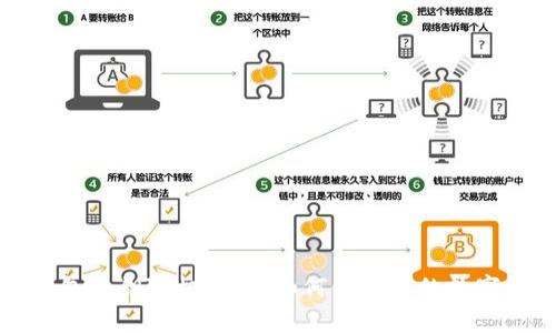 比特币钱包私钥随机对撞:如何保护您的数字资产安全