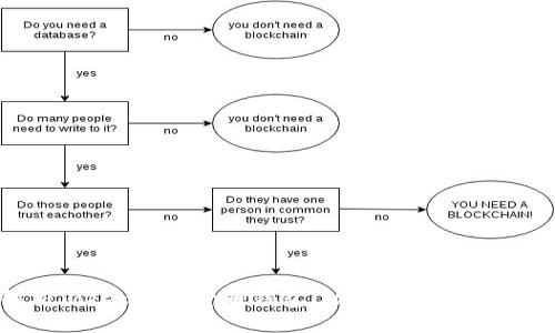 全面解析Token数字货币钱包：功能、安全性与使用技巧