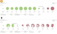 如何在Token钱包之间进行安全高效的互转