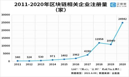 题目: 入门区块链钱包开发：从基础到实战的全面指南