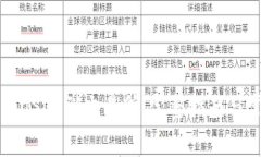 如何从钱包转USDT到交易所：完整指南与常见问题