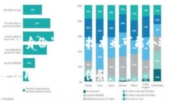   常见的区块链钱包类型及其优缺点分析 /    gu
