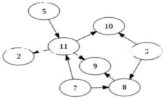    如何在TP钱包中转入XRP：全面指南  /  guanjianc