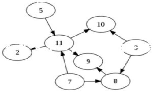    如何在TP钱包中转入XRP：全面指南  / 

 guanjianci  TP钱包, 转入XRP, 数字货币  /guanjianci 

在这个数字化金融时代，TP钱包成为了许多加密货币爱好者的首选数字钱包。在众多加密货币中，XRP（瑞波币）因其快速的转账速度与低廉的手续费而受到广泛欢迎。如何在TP钱包中转入XRP呢？本文将为您提供详细的步骤和注意事项，并解答用户可能遇到的相关问题。

 一、TP钱包概述

 TP钱包是一个综合性的数字货币钱包，支持多种加密货币的存储和交易。对于新手用户来说，TP钱包的操作界面友好，且具备较高的安全性。通过TP钱包，用户能够轻松管理他们的加密资产，并进行安全的交易。

 二、如何转入XRP

在TP钱包中转入XRP是一个相对简单的过程，下面是具体的步骤：

h4 1. 下载并安装TP钱包/h4

首先，您需要在您的手机应用商店中搜索TP钱包并下载。如果您还没有创建钱包，请根据应用中的指导进行创建。确保记录好您的私钥和助记词，以保护您的资产安全。

h4 2. 访问XRP钱包/h4

打开TP钱包应用，进入主界面后，找到并选择“XRP”选项。如果您没有看到XRP，如果需要，您可以在“添加”部分搜索并添加XRP，待其显示后再进行选择。

h4 3. 获取XRP接收地址/h4

在XRP钱包页面，点击“接收”按钮，系统将生成您的XRP接收地址以及二维码。请务必谨慎记录或分享您的接收地址，确保它的准确性，以便能够成功接收到XRP。

h4 4. 转入XRP/h4

接下来，您可以通过各种途径进行转入，比如通过其他交易所、钱包或个人转账。从其他钱包转账时，只需填写接收地址并确认转账数额。另外，确保交易平台的手续费设定合适，并在转账前仔细核对所有信息以避免错误。

h4 5. 等待转入确认/h4

一旦您成功发起转帐，您需要等待区块链网络的确认。XRP网络通常能够在几秒钟内确认交易，因此您的资产应该很快出现在您的TP钱包中。一旦交易完成，您将收到通知。

 三、注意事项

在转入XRP的过程中，有几个共同的注意事项需要注意：

1. **确认地址**：始终小心核对提供的XRP接收地址，确保没有错误，轻微的错误都可能导致资金无法恢复。

2. **转账额度**：一些交易所设定了最低转账额度，确保您遵循这些规定以避免手续费损失。

3. **手续费**：转账过程中，不同平台的手续费可能不同，建议选择手续费最低的平台进行操作。

4. **确认时间**：虽然XRP的确认时间较快，但在高峰时段，确认速度可能会受到影响，请保持耐心。

5. **安全性**：保护好您的私钥和助记词，防止黑客攻击和资产丢失。

 四、常见问题解答

h4 1. 如何找到我的XRP接收地址？/h4

在TP钱包中，点击对应的XRP选项，然后选择“接收”，您就会看到您的XRP接收地址和二维码。请注意，接收地址是特定于XRP的，您不能将XRP发送到比特币或以太坊的地址中。

h4 2. 转账失败怎么办？/h4

如果您的转账未能成功，首先检查您提供的接收地址是否正确。如果地址正确，您可能需要与发送方的支持联系，确认是否有其他问题，如网络拥堵或交易所暂停提币。在大多数情况下，转账失败的金额会返回到发送者的账户。

h4 3. TP钱包安全么？/h4

TP钱包为用户提供了多种安全功能，包括私钥和助记词保护、指纹解锁等。尽管如此，用户仍需对自己的资产保持警惕，不要向他人透露私钥信息，也建议定期备份钱包数据以防丢失。

h4 4. 我可以通过TP钱包直接交易XRP吗？/h4

是的，TP钱包支持多种加密货币之间的交易。您可以在钱包内进行兑换，具体操作步骤根据市场行情而异。在交易前，建议您先了解当前的汇率和相关手续费。

h4 5. 转账完成后，我的XRP什么时候才能到账？/h4

XRP网络的确认时间通常在几秒钟到几分钟之间，具体时间因网络拥堵和交易量而异。如果在一定时间后仍未到账，请检查交易记录，并考虑联络TP钱包的客户支持以解决问题。

 五、总结

通过TP钱包转入XRP的过程相对顺畅，跟随上述步骤实施，您就可以轻松获取并管理您的XRP资产。在操作过程中务必保持细致与小心，确保您每一步都在可控之中。希望本指南能助您顺利完成XRP的转入操作，并在日后享受数字资产投资带来的乐趣。

以上为关于如何在TP钱包中转入XRP的全面介绍，包括相关问题的详细解答。牢记安全操作，祝您投资顺利！