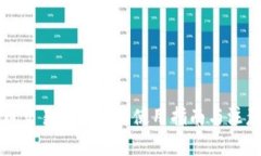 比特币交易所钱包的使用指南与注意事项