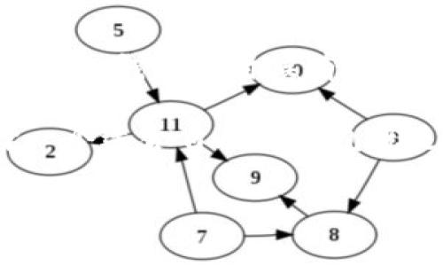 区块链钱包APP排名前十：专家独家揭秘实用秘诀！

区块链钱包, 数字货币, 钱包APP/guanjianci

引言
在这个数字化的时代，随着区块链技术的快速发展，区块链钱包APP的需求也跟着水涨船高。说真的，拥有一个安全可靠的区块链钱包对于每个数字货币爱好者来说都至关重要。不过，市面上各种各样的钱包APP让人眼花缭乱，究竟哪款才是“神”品呢？今天，就让我为大家带来一份专家独家的区块链钱包APP排名前十，让你在选择的时候更有底气！

1. Coinbase Wallet
Coinbase Wallet 是一款相对比较知名的钱包APP，功能强大，方便易用。作为全球最大的数字货币交易所之一，Coinbase的保障无疑让人感觉安心。不过，除了基本的交易功能，Coinbase Wallet 还支持各种ERC-20代币和DApps，简直就是一个数字资产的宝库。你可以放心存储和管理你的加密资产，不易丢失。

2. MetaMask
如果你是以太坊的忠实粉丝，MetaMask 绝对是你的不二之选。这个钱包不仅能让你轻松管理以太坊和ERC代币，而且其浏览器扩展功能，在使用去中心化应用时能够提供极大的便利。这就好比给你的钱包装上了个万能钥匙，想去哪里打开哪里，超级崩溃，对吧？

3. Trust Wallet
Trust Wallet 在用户中的口碑相当不错，最主要的是它的去中心化特性。每一个用户都能完全控制自己的私钥，数据隐私安全感满满。同时，这款APP支持多种币种，无论是比特币、以太坊还是各种山寨币都能轻松管理，是多元化投资者的首选。

4. Exodus
Exodus Wallet 的界面设计非常友好，简直就是“小白”的福音！刚开始接触区块链的朋友们，一定会被它的简单流畅设计吸引。特别是它提供的实时交易功能，让你随时随地掌握市场动态。不过，像大多数其他钱包一样，它也是热钱包，有接受风险的必要，毕竟这里面存放的都是你辛辛苦苦赚来的钱呀。

5. Ledger Live
如果你追求硬核安全性，Ledger Live 可能是你的最佳选择。这款钱包结合了硬件钱包的安全性与软件交易的便利性，让用户在体验快捷交易的同时，也不用担心资产的安全。说一下，市面上的一些大咖都在使用Ledger Live，能够得到这么多专业人士的认可，足见其安全性。

6. Trezor Wallet
Trezor Wallet 可谓是另一个硬件钱包的佼佼者。它的外观小巧玲珑，不占地方，同时内置双重验证，让资产的安全性提升到一个新的高度。只要妥善保管好私钥，TOR这款钱包绝对值得一试。想要进入区块链的“硬核”玩家，Trezor是个不错的选择。

7. Huobi Wallet
作为全球领先的数字资产服务平台，Huobi也推出了自己的区块链钱包——Huobi Wallet。这个钱包支持多种数字货币，尤其是它的安全性和交易上的高效，常常让用户赞不绝口。不过，Huobi Wallet 还有一个优势，就是可以直接在APP内进行交易，非常方便。

8. Atomic Wallet
Atomic Wallet 支持超过500种数字货币，而且还有强大的去中心化交换功能，让我感到惊喜。真的很赞，这样你可以在钱包内直接进行交易，无需转到其他平台。如果你喜欢多样化的资产配置，不妨试试这款钱包。

9. Mycelium
Mycelium Wallet 是专为比特币用户设计的独特钱包，强大的功能加上用户友好的界面，生动地体现了“简洁就是美”。不过这款钱包的功能集中在比特币上，对于其他币种的支持相对较弱，但如果你专注于比特币，这绝对是一款值得拥有的钱包。

10. BitPay Wallet
最后，我们要提到 BitPay Wallet。这款钱包特别适合频繁进行支付或交易的用户。它支持对商家进行快速支付和管理交易，让数字货币的使用变得方便快捷。简单易用，尤其适合日常消费。

选钱包的小技巧
在选择区块链钱包时，我们不仅要看功能和口碑，还需要考虑安全性、是否适合自己的需求。简单来说，选择钱包要看以下几点：
ul
    li安全性：如是否拥有双重验证、私钥存储方式等。/li
    li支持的币种：根据自己的投资组合，选择支持你所需数字货币的钱包。/li
    li用户体验：操作方便与否，界面是否友好。/li
    li社区口碑：了解这款钱包在行业内的口碑和用户反馈。/li
/ul

总结
总的来说，以上这些区块链钱包APP都是市面上备受推崇的选择。每款钱包都有自己的特点和优势，适合不同类型的用户。希望这份专家独家的排名对你在选择区块链钱包的时候有所帮助！未来数字货币的世界充满可能性，记得好好保护自己的数字资产哦！理解区块链钱包，让我们一起开启更加安全、便捷的数字金融旅程！

在使用钱包的过程中，一定要时刻关注网络安全，定期更新相关密码和信息，尽量不要轻易相信网络上的钓鱼行为。我们每个人都是自己资产的守护者，因此选择一个适合自己的钱包就是让我们在数字货币世界里更加安全、安心的第一步。

希望你能在这个充满机遇的领域里，越走越远，攀登更高的峰巅！