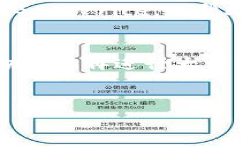 以太坊（Ethereum）转账到G钱包的费用并不是固定的，因为它受到多个因素的影响，包括网络拥堵情况、交易的复杂性以及你的转账金额等。具体的费用通常以“Gas Fee”（燃料费）的形式体现，也就是你实际为执行这笔交易所需支付的费用。

以太坊交易手续费的构成
以太坊的手续费主要由Gas Price和Gas Limit组成。Gas Price是你愿意为每个单位“Gas”支付的金额，通常以Gwei为单位。Gas Limit则是你预计这笔交易所需的最大Gas量。在网络拥堵时，Gas Price会显著上升，而在网络比较空闲时则会降低。

如何计算以太坊转账的费用
计算一笔以太坊转账的费用非常简单。你只需要将Gas Price和Gas Limit相乘。比如，如果Gas Price是100 Gwei，Gas Limit是21000，那么转账的手续费就是100 Gwei * 21000 = 2,100,000 Gwei，换算成以太坊就是0.0021 ETH，当然你还需要根据当前ETH的价格来计算实际的人民币或美元金额。

影响以太坊转账费用的因素
1. **网络拥堵**：当以太坊网络上有很多人同时进行交易时，所有的交易都会在一个“交易池”中排队等待处理。这时，矿工会优先处理Gas Price更高的交易，导致手续费飙升。
2. **交易类型**：不同类型的交易需要消耗不同量的Gas。例如，简单的ETH转账只需21000 Gas，而复杂的智能合约操作可能需要更多的Gas，这也是为了维持网络安全和正常运转。
3. **市场行情**：ETH的价格波动也会影响手续费的实际成本。因此，在转账前，建议查看一下当前的Gas Price，以便做出更合适的决定。

怎样降低以太坊转账费用
如果你希望降低交易手续费，建议在网络较为空闲时再进行转账，通常是在周末或者交易量较少的时段。此外，使用一些工具和网站可以实时监测Gas Price，以帮助你确定最佳转账时间。

以太坊转账到G钱包的注意事项
在进行转账前，确保你输入的G钱包地址是正确的。因为一旦转账完成，资金是不可退回的。另外，建议用户在第一次转账前进行小额测试，确保一切正常再进行大额转账，以免因地址错误等原因而导致资金损失。

结论
总体来说，转账到G钱包的费用并不固定，在进行交易前了解相关费用构成是非常重要的。希望这些信息能帮助到你，让你的以太坊交易更加顺利！