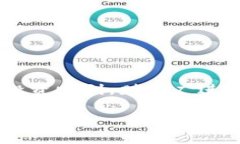 tiaoti比特币钱包账户注册的专家独家秘诀/tiaoti比