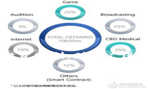 tiaoti比特币钱包账户注册的专家独家秘诀/tiaoti
比特币钱包, 注册账户, 数字货币/guanjianci

引言
说真的，现在越来越多的人开始关注比特币和其他数字货币。无论你是投资新手，还是对数字货币世界充满好奇，只要想参与其中，第一步就是要有一个比特币钱包。这个钱包就像是你的银行账户，存放着你的比特币资产。那么，如何注册一个比特币钱包账户呢？接下来，我会细致入微地为大家展开讲解。

比特币钱包的类型
在我们深入注册流程之前，首先需要理解一下比特币钱包的类型。比特币钱包通常可以分为以下几种：
ul
listrong软件钱包：/strong可以是桌面钱包和手机钱包，适合日常使用，方便快捷。/li
listrong硬件钱包：/strong相对较安全，可以保存大量资产，适合长期持有。/li
listrong在线钱包：/strong通过网站服务提供的钱包，易于访问，但安全性相对较低。/li
listrong纸质钱包：/strong将密钥打印到纸上，非常安全，适合长期保存，但不太方便使用。/li
/ul

理解了这些类型后，你可以根据自己的需求选择最合适的钱包。接下来，我们将以软件钱包为例，具体讲解如何注册账户。

选择合适的钱包平台
要注册比特币钱包账户的第一步就是选择一个合适的钱包平台。市面上有很多钱包服务提供商，比如Blockchain.com、Coinbase、Binance和Exodus等。有些平台还有丰富的功能，比如交易所服务、兑换等。不过，在选平台的时候，可得留心了，务必选择那些口碑好、安全性高、用户体验佳的平台。

注册账户的步骤
一旦选定了钱包平台，接下来的步骤很简单。在这里，以Coinbase为例，给大家详细讲解：
ol
listrong访问官网：/strong打开Coinbase的官方网站，务必确认网址是否正确，确保是官方渠道。/li
listrong点击注册：/strong在首页上通常会有一个“注册”按钮，点进去。/li
listrong填写个人信息：/strong根据提示填写你的邮箱、设置密码。这里要强调一下，密码一定要设置得复杂一点，包含字母、数字和符号，不要用很简单的密码哦！/li
listrong验证邮箱：/strong注册后，系统会发一封验证邮件到你的邮箱。登录邮箱，点击链接进行验证。/li
listrong信息验证：/strong为了符合监管要求，平台可能会要求你上传身份证明文件进行身份验证。这一步虽然麻烦，但其实也是为了保护你的账户安全。/li
listrong设置2FA：/strong如果平台支持双重验证（2FA），建议开启。这增加了你的账户安全性。/li
listrong完成注册：/strong一切操作完成后，你就可以登录账户，开始使用你的比特币钱包了！/li
/ol

如何安全使用比特币钱包
注册完钱包之后，安全使用比特币钱包也是极其重要的。这里有一些小贴士帮助你更好地保护自己的数字资产：
ul
listrong定期更新密码：/strong每隔一段时间就换一次密码，保持账户安全。/li
listrong备份钱包：/strong在注册后，一定要备份好你的钱包信息。不管是助记词还是私钥，妥善存放。/li
listrong小心钓鱼网站：/strong如果收到可疑的邮件或信息，不要随意点击。务必核实网站真实性。/li
listrong选择好时机交易：/strong不要急于在高波动时进行交易，保持冷静。/li
/ul

总结
总的来说，注册比特币钱包账户其实并不复杂，跟着步骤一步一步来就行。不过，你也要记住一件事情：数字货币市场波动性大，投资需谨慎！希望每个人都能够在这条路上，找到属于自己的节奏，安全放心地管理自己的数字资产。

常见问题解答
在注册过程中，大家可能会有些疑问。接下来，附上一些常见的问答，帮助你更好地理解比特币钱包。

h4如何选择比特币钱包？/h4
选择比特币钱包时，主要考虑安全性、易用性和功能。了解各大钱包的口碑，阅读用户评论，会帮助你做出更合理的选择。

h4如果忘记密码怎么办？/h4
大部分钱包都提供了找回密码的功能。通过你的手机或邮箱接收重置链接，按照提示重新设置密码。

h4比特币钱包安全吗？/h4
安全性很大程度上取决于你自己的操作习惯。启用双重验证、定期更新密码、保持设备安全都是必要的措施。

最后的话
希望通过今天的分享，能让你在注册比特币钱包账户的过程中少走弯路！当然，如果还有其他问题，随时欢迎留言讨论哦！记得安全第一，祝你投资顺利，财源广进！ 

如果你觉得这篇文章对你有帮助，别忘了分享给身边对比特币感兴趣的朋友们，让更多的人受益！
