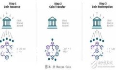 专家揭秘：独家秘诀教你如何使用以太坊钱包发