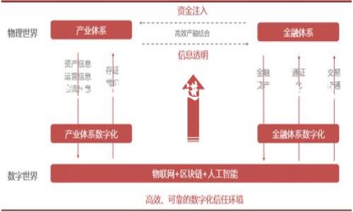 将USDT从OKEx转到TP钱包的步骤相对简单，下面我将为你详细介绍整个过程。希望这能够对你有所帮助！

第一步：准备工作

在你开始之前，请确保你拥有以下东西：
ul
    li一个OKEx账户，并且里面有你想要转移的USDT。/li
    li已安装的TP钱包应用程序，并且已经创建或导入了钱包。/li
    li确保你的TP钱包中有正确的接收地址。/li
/ul

在开始转账之前，确认自己对USDT及其转账的相关知识有一定的了解，这样才能确保转账顺利进行，不至于出现不必要的损失。

第二步：获取TP钱包的USDT接收地址

你需要在TP钱包中获取你的USDT接收地址。打开TP钱包应用程序，遵循以下步骤：

ol
    li在主界面选择“钱包”选项。/li
    li点击“收款”按钮。/li
    li选择USDT作为接收的币种。/li
    li系统会显示一个二维码和一串地址文本。复制这个地址。注意：确保你复制的是USDT的地址。/li
/ol

通俗点说，接收地址就像是你的银行账户号码，确保没有错误，确保是USDT，这一点特别重要。否则，转账后很可能会造成资产丢失。

第三步：登录到OKEx账户

接下来，登录到你的OKEx账户。你需要输入你的账户信息，像其他交易所一样，如果你启用了双重验证，请确保按要求完成身份验证。

第四步：发起提现操作

登录后，按照以下步骤发起USDT的提现：

ol
    li在主界面找到“资产管理”或“钱包”，点击进入。/li
    li选择“提现”选项。/li
    li在此页面中选择USDT作为你要提现的财产。/li
    li在“提现地址”字段中粘贴你刚刚从TP钱包复制的USDT地址。/li
    li输入你希望提现的USDT数量。/li
    li确认无误后，提交提现请求。/li
/ol

第五步：确认信息

在提交请求之前，建议再仔细核对一遍所有信息，包含：
ul
    li提现地址：确保复制正确无误。/li
    li提取金额：看你提取的数量是否符合你的需求。/li
/ul

说实在的，任何一个小错误都有可能导致资金损失，所以一定要小心谨慎，宁愿多看一眼，也不要马虎。

第六步：双重验证（如适用）

如果你在OKEx上启用了双重验证，系统会提示你输入验证码。根据要求完成身份验证，并确认提现请求。

第七步：等待交易确认

一旦你提交了提现请求，OKEx会开始处理，通常这个过程是快速的，但也可能因为网络拥堵或其他因素有所延迟。你可以在“提现历史”中查看交易状态，确认你的请求是否已经成功处理。

第八步：检查TP钱包

最后，打开你的TP钱包，查看USDT的到账情况。大多数情况下，它应该在几分钟内到账，但如果出现延迟，保持耐心，很多时候都是因为网络原因。

有关转账的小技巧

在转账过程中，有几个小技巧可以帮助你提高效率：

ul
    listrong小额测试：/strong如果你第一次将USDT转到TP钱包，建议先转个小额进行测试，确认无误后再转大额。/li
    listrong关注手续费：/strong每个交易所的转账手续费都不同，确认一下手续费后再做决定。/li
    listrong保持信息安全：/strong绝对不要将你的秘密钥匙和密码泄露给任何人，安全第一！/li
/ul

希望上述步骤和技巧能对你有所帮助，转账操作只要小心仔细，就不会有问题。也欢迎你在进行操作时与朋友一起讨论，互相分享经验，这样可以减少风险并增加信心。

如果有什么疑问或在操作中遇到问题，随时查阅官方的帮助文档或联系客服，确保你的资产安全。

总结

将USDT从OKEx转到TP钱包其实是个简单的过程，但其中每一步都需要细致入微。只要正确按照步骤进行，就不必担心出现什么问题。希望你在数字货币的世界中游刃有余，早日实现自己的财务目标！

USDT交易, TP钱包, OKEx/guanjianci
专家揭秘：如何将USDT独家转移到TP钱包的秘诀