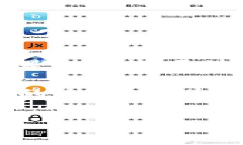 截至我最后的更新，库神钱包（Kusama Wallet）和比特币之间的具体合作情况并没有官方确认的消息。库神网络和比特币是两个不一样的区块链项目，库神是一个基于波尔卡-dot（Polkadot）的网络，而比特币则是最早的加密货币。不过，库神作为一个实验性网络，主要是为了测试和开发新功能，因此其发展动态常常受到关注。

如果你想了解最新的动态，建议查看库神官方的社交媒体或者官方网站，以获取最准确的信息。对此类领域的关注总是要保持更新，尤其是与技术和金融相关的内容，因为变化非常快。

如果你有其他问题或者需要更详细的信息，随时问我！