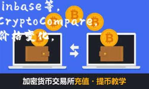 截至我最后的知识更新（2023年10月），以太坊（Ethereum，ETH）的市价会随时波动，因此建议您查看实时的加密货币交易所，例如币安、Coinbase或其他支持以太坊交易的平台，以获取最新的价格信息。

一般来说，您可以通过以下几种方式来查找实时的以太坊市价：

1. **加密货币交易所**: 直接访问大型交易所的网站，像CoinMarketCap、Binance、Coinbase等。
2. **加密货币价格应用**: 下载一些提供实时价格跟踪的移动应用，比如Blockfolio或CryptoCompare。
3. **区块链浏览器**: 使用Etherscan等区块链浏览器可以查看以太坊的交易动态和价格变化。

如果您有其他具体问题或者想深入了解以太坊的相关信息，请告诉我！