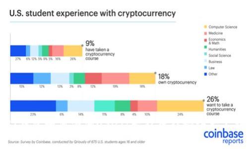 PT钱包如何添加USDT:专家独家秘诀大公开