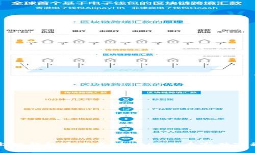 以太坊钱包官网充值USDT的专家独家秘诀