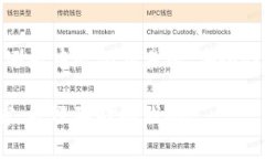 以太坊钱包里的“换汇”实际上是指在加密货币