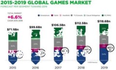 比特币钱包是一个投身于加密货币世界的窗口，