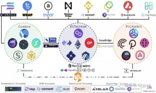 如何安全存储比特币核心钱包的助记词?专家揭秘独家秘诀!