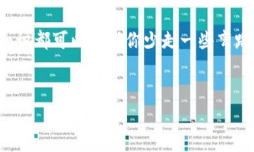 NFT（非同质化代币）通常是基于以太坊区块链创建的，因此它们确实支持以太坊钱包。以太坊钱包允许用户存储、管理和交易NFT，这使得用户能够购买、出售和展示他们的数字资产。下面我将详细介绍这个话题，包括NFT的概念、以太坊和以太坊钱包的工作原理、以及如何安全地管理你的NFT等内容。希望这可以帮助你更好地理解这个日益流行的领域。

NFT是什么？
首先，咱们得明白什么是NFT。NFT是非同质化代币（Non-Fungible Token）的缩写，代表了一种独特的数字资产。与比特币或以太坊等同质化代币不同，NFT是独一无二的，并且无法互相替代。这就意味着每个NFT都有自己的价值和特性，像是一幅数字画作或一段音乐作品，每个都是独特的。

以太坊：NFT的家
当谈到NFT时，以太坊绝对是最主流的选择之一。以太坊区块链提供了创建和管理NFT所需的智能合约。智能合约是一种自动执行协议，可以在满足特定条件时进行操作。这就是为什么大多数NFT市场，如OpenSea、Rarible等，都是基于以太坊的。

以太坊钱包的作用
好吧，我们聊聊以太坊钱包。简单来说，以太坊钱包是一个数字钱包，允许用户存储以太坊和各种基于以太坊的代币，包括NFT。你可以把它想象成一个安全的数字保险箱，可以存放你心爱的数字资产。
有几种类型的钱包可供选择，常见的包括：
ul
    listrong热钱包（在线钱包）/strong：方便但可能面临网络攻击的风险，例如MetaMask。/li
    listrong冷钱包（离线钱包）/strong：更安全，因为它们不连接到互联网，例如Ledger硬件钱包。/li
/ul

如何购买和管理NFT？
购买NFT的过程可能有点复杂，但只要你了解了基本步骤，就会感觉容易得多。以下是一个简单的指南：
ol
    li首先，你需要一个以太坊钱包并购买一些以太坊。这可以通过加密货币交易所如Coinbase或Binance进行。/li
    li安装一个热钱包扩展，如MetaMask，并将其与您的以太坊账户连接。/li
    li然后，访问一个NFT市场，例如OpenSea或Rarible。创建一个账户，连接你的以太坊钱包。/li
    li浏览市场，找到你喜欢的NFT，确认价格，然后通过你的钱包进行购买。这通常需要支付一定的以太坊作为交易费用，通常称为Gas费。/li
/ol
说真的，管理NFT其实就是管理你的数字资产。你可以在你的钱包中查看你的藏品，分享给朋友，甚至在不同的平台上展示。记得定期备份你的钱包信息，确保你的资产安全。

NFT的未来发展
NFT的热潮在不断升温，许多艺术家、音乐人和游戏开发者都在进入这个领域。随着技术的发展，我们会看到越来越多的创新应用，比如虚拟现实和增强现实中的NFT，甚至可能在现实世界中应用，包括房地产和汽车。你也许会好奇，到底未来会怎样呢？

总结
总之，以太坊钱包是支持NFT的基础设施，掌握如何使用这些工具是进入NFT世界的关键。无论你是简单地想收藏一些有趣的数字艺术，还是希望投资未来，这些知识都可以帮助你少走一些弯路。
希望这信息能帮助到你，如果还有其他关于NFT或以太坊的问题，随时问我哦！

这样扩展的内容可以帮助用户更全面地了解NFT与以太坊钱包的关系，同时增强他们的兴趣和信任度。