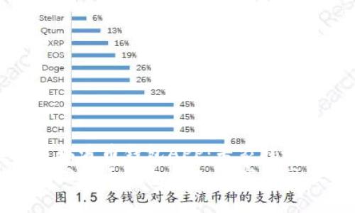 怎样下载瑞波币钱包APP：专家揭秘独家秘诀
轻松下载瑞波币钱包APP：专家分享独家秘诀