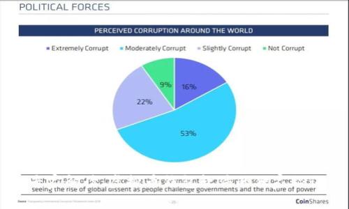 专家解读：虚拟币钱包软件的独家秘诀