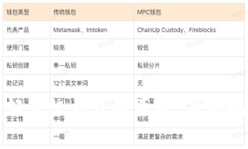 掌握比特币轻量级钱包的原理:专家揭秘独家秘诀