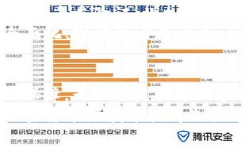   区块链钱包地址：专家独家揭秘使用秘诀！ / 

 guanjianci 区块链, 钱包地址, 加密货币 /guanjianci 

什么是区块链钱包地址？
说到区块链钱包地址，首先我们得搞清楚这到底是什么。简单来说，区块链钱包地址就像你的银行账户号码。它是一个独特的字符串，能够让你接收和发送加密货币，比如比特币、以太坊等。这个地址是由一串字母和数字组成的，通常是随机生成的，确保你的资产是安全的。

区块链钱包地址的组成结构
区块链钱包地址的结构其实并不复杂，通常它由多个字符组成，但每种加密货币的地址格式略有不同。以比特币为例，比特币地址都是以1、3或者bc1开头的，分别对应不同的地址类型。以太坊地址则是以“0x”开头，加后面跟着40个字符，整体长度为42个字符。

如何创建区块链钱包地址？
创建一个区块链钱包地址其实并不麻烦。你甚至不需要太多的技术背景。首先，选择一个加密钱包，可以是网络钱包、桌面钱包，也可以是手机APP。只要下载并安装，按照指示创建一个账户，系统就会为你生成一个唯一的钱包地址。
而且有些平台还提供了多重签名的功能，进一步增强你的资金安全性，确保只有你和你信任的人可以控制这些资产。这在商界和高价值交易中尤其重要，懂得吧？

如何使用区块链钱包地址进行交易
一旦你有了自己的钱包地址，接下来的事情就简单了。你可以接收或转账加密货币了。接收交易时，你只需将你的区块链钱包地址分享给发送者，他们便可以发送加密货币到你的地址。
对于发送交易，你只需输入接收者的地址、转账金额，然后确认交易。有一点需要注意的是，区块链的每笔交易都有手续费，通常是矿工费，因为这些费用是支付给为你的交易确认的矿工的。

区块链钱包地址的安全性
现在说到安全性这个话题，实在是很重要。许多人对加密货币的信任和使用主要来源于区块链的去中心化特性，这意味着没有人可以单方面篡改交易记录。
所以说，确保护你的钱包地址和私钥安全，绝对是你的重中之重。私钥就是你访问资金的密码，千万不要泄露给他人。一旦你的私钥被他人获取，你的钱包不久就会被清空，真的是不堪设想！

钱包地址泄露会有什么风险？
如果不小心泄露了钱包地址，虽然别的人不能直接访问你的钱包，但却有可能让他们知道你的交易历史。这就像你的银行账户被人知道了余额一样，虽然不能直接盗取，但对隐私也造成了损伤。
而如果泄露了私钥，风险就大了。攻击者可以轻而易举地将你的资产转走。所以切记要采取切实可行的安全防护措施，比如说使用硬件钱包或冷钱包来存储大量的加密资产。

如何管理多个区块链钱包地址
如果你是个加密货币爱好者，可能会拥有多个钱包地址。这是因为不同的交易所、不同的加密货币都有自己的地址格式。为了方便管理，建议你使用一个密码管理器，把地址和私钥保存好，这样你就可以随时查阅，而不必担心错漏。
另外，有些钱包APP支持多个币种的存储，使用起来也比较方便，特别是对于新手来说，不用一会儿切换一个钱包，简直太省时了！

未来的区块链钱包地址趋势
在技术不断发展之下，区块链钱包的地址也在不断演变。一些新型的钱包开始支持生物识别技术，比如指纹或面部识别，甚至是多重验证，增加了保护层次。
同时，随着DeFi（去中心化金融）的兴起，人们购买和使用加密资产的方式也在不断变化，因此区块链钱包的功能正在向更全面化、智能化方向发展。我们期待未来可以有更加方便和安全的方式来管理我们的资产。

结语：简单说，区块链钱包地址的重要性不言而喻
总的来说，区块链钱包地址就像是你在这个数字货币世界中的身份标识，只有确保它是安全的，你的加密资产才能真正得到保障。无论你是买币新手还是资深玩家，了解如何创建、使用和管理钱包地址，都是你入局的基础。
希望这篇文章能够帮助你更好地理解区块链钱包地址的方方面面。要知道，随时保持信息的更新，才能在这个快速发展的加密货币领域中抢得先机。真心希望你在加密之路上越走越远，懂你心！