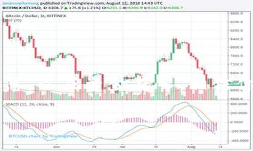 注册比特币钱包的步骤其实并不复杂，但在开始之前，有几个小建议你需要了解，以确保你的资产安全。下面是详细的步骤和注意事项，希望能帮助到你！

1. 选择合适的钱包类型

首先，你得知道市场上有几种主要的比特币钱包类型，分别是：
ul
    listrong软件钱包/strong：可以在电脑或手机上安装，方便使用，但相对来说安全性较低。/li
    listrong硬件钱包/strong：存放在物理设备中，如USB驱动器，安全性高，适合长期投资。/li
    listrong在线钱包/strong：通过网页访问，使用方便但对网络安全要求高。/li
    listrong纸钱包/strong：把生成的私钥和公钥打印出来，不联网，最为安全，但操作较繁琐。/li
/ul

选择一个适合自己需求的钱包类型是非常重要的。如果你只是偶尔进行比特币交易，软件钱包可能就足够了。如果你打算长期持有，硬件钱包会更加安全哦。

2. 下载或访问钱包平台

一旦选择了钱包类型，接下来就是下载或访问相应的钱包平台。现在市面上有许多钱包服务提供商，比如：
ul
    liCoinbase/li
    liBlockchain.com/li
    liExodus/li
    liLedger（硬件钱包）/li
/ul

用手机下载相应的应用，或者直接在电脑上访问官网，这个过程也非常简单。不过，一定要记得从官方渠道下载，以避免假冒或恶意软件。

3. 设置账户信息

接下来，你需要创建一个新账户。通常，你需要提供一些基本信息，比如：
ul
    li电子邮箱地址/li
    li设置密码（一定要复杂且独特！）/li
/ul

这些信息会用来验证你的身份并确保账户安全。在设置密码时，尽量使用字母、数字及特殊符号的组合，增加安全性！

4. 验证账户

创建账户后，多数钱包会要求你验证邮箱。去查看你的邮件，找到那封来自钱包服务商的验证邮件，点击里面的链接完成验证。

有的平台还可能要求你进行身份验证，比如上传身份证明，这就是为了遵循相关法律法规，确保平台和用户的安全。所以，耐心点哦，别急！

5. 创建备份

在设置好账户后，切记一定要创建备份。这包括你的私钥和助记词（一些钱包会为你生成一组单词，用来恢复钱包）。一定要把它们妥善保管，可以写下来存放在安全的地方，不要随便丢弃或分享！

6. 存入比特币

账户注册完毕后，如果你打算开始交易，就需要存入比特币了。你可以通过以下几种方式获得比特币：
ul
    li在交易所购买（如Binance、Kraken等）/li
    li接受他人的比特币转账/li
    li参与挖矿（不过这需要一定的技术能力和设备投入）/li
/ul

通过交易所购买时，通常会提供钱包地址，记得将比特币转账到你的新钱包地址，确保资金能够安全接收。

7. 保障账户安全

最后，但同样重要的是，确保你的比特币钱包账户安全。这些建议可以帮助你：
ul
    li定期更改密码，并确保密码复杂/li
    li启用双重身份验证（2FA）/li
    li不要在公共网络下进行交易/li
    li定期检查账户活动，如发现可疑交易，立即联系钱包提供商/li
/ul

说真的，安全问题是最让人烦恼的，但只要多花一点心思，绝对能让你减少很多麻烦。

总结

注册比特币钱包并不复杂，但安全问题需要特别重视。从选择合适的钱包类型到创建账户、备份信息，以及资金存入，相信你已经掌握了基本步骤。希望你在这个比特币的世界里能够顺利航行！当然，投资有风险，需谨慎哦！

如果还有其他问题或者需要更深入了解的方面，欢迎随时提问，我们一起探讨！