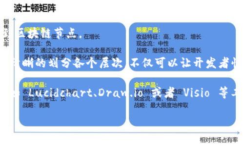 区块链钱包开发的逻辑图通常包含多个方面的内容，涉及到用户交互、区块链网络的交互、钱包的安全性、交易的处理以及数据存储等内容。以下是一个区块链钱包开发的逻辑图的文字描述，以及可以用来指导开发者的关键组成部分。

### 1. 用户界面层（UI Layer）
   - **用户注册/登录**
     - 用户输入邮箱/手机号，设置密码。
     - 提供两步验证（2FA）选项，增加安全性。
   
   - **钱包创建**
     - 生成新的密钥对（公钥 私钥）。
     - 显示助记词，提醒用户保存安全。

   - **余额查询**
     - 从区块链上查询用户地址的余额信息。

   - **发送/接收资金**
     - 输入接收方地址和发送金额，确认交易细节。
     - 显示网络手续费的估算。

### 2. 逻辑处理层（Logic Layer）
   - **密钥管理**
     - 私钥与公钥的生成与存储（本地加密存储）。
     - 使用HD（Hierarchical Deterministic）钱包结构来管理多个地址。

   - **交易构建**
     - 根据接收方地址和发送金额构建交易数据。
     - 签名交易数据，确保交易的安全性与完整性。

   - **网络交互**
     - 连接到区块链节点，通过API发送和接收交易。
     - 实时获取区块高度、交易状态等信息。

### 3. 数据存储层（Data Storage Layer）
   - **本地存储**
     - 使用安全存储，确保用户私钥的安全。
     - 应用程序数据和用户偏好设置的存储。

   - **区块链数据库**
     - 实时获取区块链上的交易记录和余额信息。

### 4. 安全性层（Security Layer）
   - **加密技术**
     - 对用户敏感信息进行加密，以防止恶意攻击。
     - 使用TLS/SSL等协议保证数据传输的安全。

   - **身份验证**
     - 多层身份验证机制，确保只有授权用户可以访问钱包。

### 5. 监控与反馈层（Monitoring Layer）
   - **交易监控**
     - 跟踪交易的确认状态，实时反馈给用户。
     - 处理交易失败、超时等异常情况。

   - **用户反馈**
     - 提供用户使用体验反馈的渠道，持续改进产品。

### 逻辑图示例

```
[用户界面] -- [逻辑处理] -- [数据存储] -- [区块链节点]
```

- 用户通过界面进行的每一步交互都经过逻辑处理层，对每个请求进行处理后再进行数据存储或者发送到区块链节点。

在开发区块链钱包的时候，理解这些逻辑图对于设计一个安全、稳定和用户友好的钱包是至关重要的。通过清晰的划分各个层次，不仅可以让开发者快速定位问题，也能提升用户体验。每个层次之间都有明显的职责划分，保证了 wallet 的扩展性和维护性。

如果你需要更详细的视觉逻辑图，通常可以使用 UML 图、流程图等绘图工具来可视化这些设计，推荐使用如 Lucidchart、Draw.io 或者 Visio 等工具来绘制。

希望这些信息对你有帮助！如果还有其他问题，随时问我。