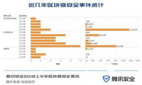 专家揭秘:选择好比特币钱包的独家秘诀