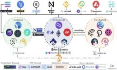 为了将 DOT （波卡代币）转移到以太坊钱包，需要