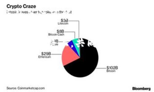 在现代数字货币的交易世界中，TP钱包作为一个越来越受欢迎的钱包应用，吸引了很多用户的注意。对于想要购买SHIB（柴犬币）的投资者来说，了解如何在TP钱包上购买SHIB是至关重要的。接下来，我们就来详细探讨这个过程，以及一些与购买SHIB相关的实用技巧和建议。

一、什么是TP钱包？
TP钱包是一款多功能的数字货币钱包，支持多种币种的存储和交易。它具有用户友好的界面和强大的安全特性。说真的，许多用户喜欢它的原因就是操作简单，而且可以轻松管理各种加密资产。此外，TP钱包还支持去中心化交易（DEX），用户可以直接在钱包内进行交易，不需要将资产转移到其他交易所。

二、SHIB是什么？它值得投资吗？
SHIB，或者称为柴犬币，是一种基于以太坊的加密货币，作为一种特别的“模因币”而受到欢迎。它的诞生是为了向狗狗币致敬，并吸引了一大批粉丝和投资者。在某些情况下，SHIB的价值在短时间内急剧上升，这也引发了对其投资潜力的广泛关注。

三、如何在TP钱包上购买SHIB？
在TP钱包上购买SHIB相对简单，通常可以通过以下几个步骤完成：

h41. 下载和安装TP钱包/h4
如果你还没有TP钱包，首先需要在手机应用商店搜索“TP钱包”，并下载安装。完成后，按照提示创建一个新钱包，务必妥善保管好你的助记词，确保钱包的安全。

h42. 充值资产/h4
在进行SHIB的购买之前，你需要在TP钱包中充值一些以太坊（ETH）。这是因为SHIB是基于以太坊的代币，购买时需要使用ETH进行交易。你可以通过交易所购买ETH，或者将已有的ETH转入你的TP钱包。

h43. 进入去中心化交易（DEX）/h4
完成充值后，打开TP钱包的“DEX”功能。在这里，你可以看到支持的交易对，包括SHIB和ETH的交易对。

h44. 选择交易对并进行交易/h4
在DEX首页，找到SHIB/ETH的交易对，选择它。输入你想要购买的SHIB数量，系统会自动计算需要的ETH数量。确认信息无误后，点击“交换”。

h45. 等待交易确认/h4
交易提交后，你需要等待区块链确认交易。这通常会在几分钟内完成，具体时间取决于网络繁忙程度。

四、购买SHIB时需要注意的事项
虽然在TP钱包上购买SHIB非常方便，但也有一些需要注意的地方：

h41. 价格波动/h4
作为一种高风险的数字货币，SHIB的价格波动非常剧烈，投资前一定要做好心理准备。建议在购买前查看市场动态，了解其价格走势。

h42. 交易手续费/h4
在进行交易时需要考虑到网络手续费（gas fee），尤其是在以太坊网络繁忙时，手续费可能会比较高。你可以在交易前查看当前的手续费情况，选择合适的时机进行交易。

h43. 分散投资/h4
对于新手投资者来说，建议不要将所有资金都投入到SHIB或其他单一币种中，分散投资可以有效降低风险。

五、总结与前景
购买SHIB在TP钱包上是一个相对简单的过程。然而，就像所有投资一样，风险和机遇总是并存的。随着市场的不断发展，对SHIB这种模因币的关注可能会持续增长，然而也可能会出现市场波动。因此，做足功课，深入了解自己所投资的项目，是非常必要的。

通过上述步骤，你应该能够在TP钱包中成功购买SHIB。如果你对如何使用TP钱包或者其他加密货币投资有任何疑问，随时欢迎交流。毕竟，投资的路上，共同成长、共同学习，才能走得更远。

最后，也希望每位投资者都能在这个快速发展的加密货币市场中找到属于自己的机会，获取理想的回报！
