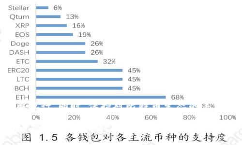 在讨论比特币数字钱包控制台命令之前，我们先来了解一下什么是比特币和数字钱包。比特币是一种去中心化的数字货币，用户可以通过比特币钱包存储、接收和发送比特币。比特币数字钱包可以是软件、硬件或在线服务，它们帮助用户管理他们的比特币。

比特币的数字钱包通常有客户端和控制台两种交互方式。这里，我们将重点讨论如何使用比特币核心（Bitcoin Core）钱包的控制台命令。控制台命令是使用命令行接口与钱包进行交互的一种方式，可以用于执行多种操作，如查询余额、发送比特币、管理地址等。

以下是一些常用的比特币数字钱包控制台命令及其解释。

1. 基本命令

在使用控制台命令之前，确保你已经启动了比特币核心钱包。可以通过点击 