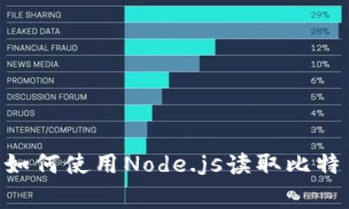 # 独家揭秘：如何使用Node.js读取比特币钱包的秘诀