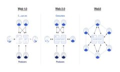 Op钱包并不是网贷平台，它主要是一种数字货币钱