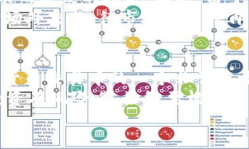 wallet钱包可以买usdt吗/wallet  
USDT, 钱包, 加密货币/guanjianci  

一、什么是USDT？  
说到USDT，可能很多人首先会想到“稳定币”。没错，USDT（Tether）是一种与美元价值挂钩的加密货币，它的目标是让每个USDT的价值始终保持在1美元左右。这种设计让它成为了数字货币市场中非常受欢迎的一种选择，尤其是在投资和交易中。  
如果你有过在数字货币交易所买卖的经历，那么你一定会发现USDT的身影。它可以帮助用户在波动性较大的市场中保持资产的稳定性。这就好比是你在股票市场中选择一些蓝筹股，虽然风险相对较低，但收益也相对稳定，懂的都懂，哈哈！

二、钱包的种类  
在考虑“钱包可以买USDT吗”这个问题之前，我们首先要搞清楚“钱包”到底指的是什么。一般来说，数字货币钱包分为几种主要类型。  
ul  
    listrong热钱包/strong：这种类型的钱包是在线的，类似于常用的APP，方便快捷，但由于是连接互联网的，安全性相对较低。/li  
    listrong冷钱包/strong：冷钱包是离线保存的，像一些硬件钱包，这种安全性极高，非常适合长期存储数字货币。/li  
    listrong纸钱包/strong：这是将私钥和公钥写在纸上，自然不会受到网络攻击，但同时也容易丢失。/li  
/ul  
所以，如果你打算购买USDT，选择合适的钱包类型是非常重要的。

三、怎样购买USDT  
如果你的目标是购买USDT，首先要选择一个靠谱的数字货币交易所。市面上有许多交易所，比如币安、火币、OKEx等，大家在选择的时候一定要关注交易所的安全性和用户评价。  
在交易所注册账户后，你需要充值法币（如人民币）进行交易。一般情况下，你可以通过银行卡转账、支付宝、微信等方式进行充币。  
完成资金到账后，你就可以选择USDT进行交易了。其实步骤简单，但选择安全的钱包存储也是非常重要的。

四、如何将USDT存入钱包？  
一旦你在交易所购买了USDT，接下来就是将它转存到你的钱包了。就像你从银行取钱后，任何人都想把钱放在自己的小金库里增强安全感对吧？  
操作流程其实也很简单。你需要打开你的数字钱包，找到“接收”或者“存款”选项，系统会生成一个地址。然后再回到交易所进行操作，选择“提现”，输入钱包地址和想要提现的金额即可。  
这里要特别注意一下，确保你输入的钱包地址是正确的，否则可能会出现无法找回的情况，真的说好的安全隐患。不过，许多钱包都支持复制地址，操作起来应该是不会出错的。

五、如何确保安全性  
安全性是一切数字货币交易的基础。我们选择钱包，尤其是冷钱包的时候，一定要注意使用正规渠道，尽量避免在不明网站上进行操作。为了提高安全性，大家可以开启双重验证，这样即使账号被盗也能多一道保护。  
另外，建议定期检查你的资产状况，确保没有异常。如果发现问题，第一时间更改密码和钱包地址。

六、USDT的使用场景  
USDT虽然以稳定著称，但它的使用场景也是非常丰富的。比如，你可以通过USDT进行跨境汇款，避免因汇率波动而导致的损失。同时，由于USDT流通性高，很多交易所都支持它作为交易对。  
并且，如果你是一个长期投资者，USDT也是进行套利、投资的最佳选择。很多人喜欢在市场低迷时，用USDT进行场外交易，待市场好转时再转换成其他的虚拟货币。

七、总结  
好了，今天关于“钱包可以买USDT吗”的话题就聊到这里。总之，USDT的稳定性，结合安全性较高的钱包，是数字货币交易中的一个非常重要的环节。  
如果你打算入手USDT，不妨试试看如何选择合适的钱包进行存储。同时，保持警惕，确保你能安全操作。记住，投资有风险哦，始终要根据自己的情况进行合理判断和决策。  
希望这篇文章能够对你有所帮助，祝你投资顺利，钱包天天鼓！