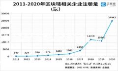 将OKEx平台上的USDT转入你的钱包需要一些步骤。以