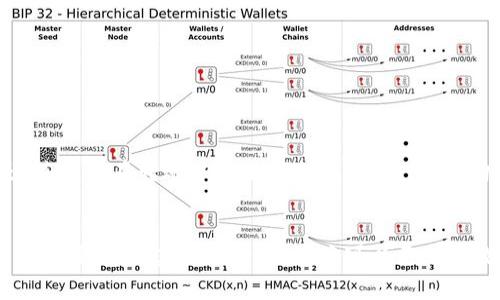   IM钱包如何安全转账USDT？ / 

 guanjianci IM钱包, USDT, 加密货币转账 /guanjianci 

随着加密货币的普及，越来越多的人开始使用各种数字资产进行投资和交易。其中，USDT作为一种稳定币，因其与美元挂钩，成为了许多交易者和投资者的首选。IM钱包作为一个知名的数字货币钱包，吸引了众多用户。那么，IM钱包是否可以进行USDT转账呢？在这篇文章中，我们将深入探讨IM钱包的转账功能，包括USDT的安全转账步骤、优势、注意事项以及常见问题解答。

IM钱包概述
IM钱包是一款安全、便捷的加密货币数字钱包，支持多种主流的数字资产，包括比特币、以太坊、USDT等。IM钱包以其用户友好的界面和高安全性备受用户青睐。用户可以通过IM钱包进行加密货币的存储、转账、交易和管理。对于希望在数字货币领域进行多样化投资的用户来说，IM钱包无疑是一个更加便利的选择。

USDT转账的必要性
USDT（Tether）作为一种稳定币，因其在价值上的稳定性而被广泛应用。无论是进行交易、支付还是参与投资，USDT都能有效降低因市场波动带来的风险。因此，了解如何在IM钱包中转账USDT将帮助用户更加灵活地管理自己的数字资产，同时也能提高交易的效率和安全性。

如何在IM钱包中转账USDT
IM钱包支持USDT的转账功能，以下是用户进行USDT转账的步骤：
ul
    listrong第一步：打开IM钱包/strong。确保你已经下载并安装了IM钱包，并使用你的账户登录。/li
    listrong第二步：选择“转账”功能/strong。在钱包主界面中，找到并点击“转账”或“发送”选项。/li
    listrong第三步：选择USDT/strong。在转账界面中选择你要转账的数字资产类型（此处选择USDT）。/li
    listrong第四步：输入转账信息/strong。填写接收地址、转账金额，并确认信息的准确性。/li
    listrong第五步：确认转账/strong。核对所有信息无误后，点击确认进行转账。系统会提示你输入密码或进行其它身份验证。/li
    listrong第六步：查看转账状态/strong。转账完成后，可以在IM钱包的交易记录中查看转账的状态。/li
/ul

IM钱包转账USDT的安全性
IM钱包非常重视用户的资金安全，采用了多种安全措施来保障用户资产的安全。在进行USDT转账时，用户可以享受到以下安全保障：
ul
    listrong多重身份验证/strong。IM钱包要求用户在进行敏感操作时提供身份验证，确保只有授权用户才能进行USDT转账。/li
    listrong冷存储技术/strong。IM钱包将大部分用户资产存储在离线环境中，有效防止黑客攻击。/li
    listrong实时监控/strong。IM钱包系统会对转账进行实时监控，及时发现异常交易。/li
/ul

IM钱包USDT转账的费用
在IM钱包中进行USDT转账时，需要注意转账的费用问题。转账费用通常由网络费用和钱包费用两部分构成。不同的交易所或网络在转账时会有不同的费用标准。用户在进行转账时，可以在转账确认页面查看到详细的费用信息。

IM钱包转账USDT的注意事项
虽然IM钱包提供了便利的USDT转账功能，但在转账过程中，用户仍需注意以下几个方面：
ul
    listrong确认收款地址/strong。在进行转账前，一定要仔细核对接收地址，以免资金丢失。/li
    listrong注意网络费用/strong。选择合适的时间进行转账，以降低手续费。/li
    listrong保留转账记录/strong。务必收集并保存好转账的交易记录，以备后续查询。/li
/ul

常见问题解答
在使用IM钱包进行USDT转账时，用户可能会遇到一些常见问题，以下是五个相关问题及其详细解答：

1. IM钱包为何无法转账USDT？
如果用户在IM钱包中发现无法转账USDT，可能有以下几个原因：
ul
    listrong账户未完成验证/strong。大多数钱包在进行敏感操作之前需要用户完成身份验证，如果账户尚未通过验证，转账功能会受到限制。/li
    listrong技术故障/strong。偶尔IM钱包可能会由于系统维护或升级出现短暂的技术故障，建议用户在官方网站或社交媒体平台查看相关信息。/li
    listrong余额不足/strong。在进行转账时，用户需要确保钱包中USDT余额足够支付转账金额以及相关手续费。/li
/ul
为了避免这些问题，用户在转账之前一定要确认账户状态，确保钱包功能正常，余额足够。

2. 如何查看USDT转账的状态？
IM钱包的转账记录可以方便用户查看交易状态。查看USDT转账状态的步骤如下：
ul
    listrong登录IM钱包/strong。打开IM钱包应用程序并使用账号密码登录。/li
    listrong找到交易记录/strong。在主界面或账户页面中，找到“交易记录”或“历史记录”选项。/li
    listrong查看详细信息/strong。在交易记录界面中，用户可以找到USDT转账的相关记录，点击查看可以看到转账的详细信息，包括状态、时间和手续费。/li
/ul
此外，用户还可以通过区块链浏览器查询交易状态，输入交易哈希值即可，以确保转账是否成功。

3. IM钱包转账USDT的速度多快？
IM钱包转账USDT的速度通常与区块链的网络状况及当前的交易量有关。一般来说，USDT的转账速度相对较快，通常在数分钟内就可以完成。然而，在网络拥挤的时候，转账可能会有所延迟。
用户可以通过以下方式提高转账Speed：
ul
    listrong选择合适的时间转账/strong。高峰时段转账会导致手续费上升和速度下降，因此用户可以选择在低峰时段进行转账。/li
    listrong提高手续费/strong。如果用户着急进行转账，可以考虑自定义手续费。相较于选择默认手续费，设置较高的手续费通常会使交易被优先处理，从而加快转账速度。/li
/ul

4. IM钱包USDT转账失败如何处理？
如果用户在IM钱包中遇到USDT转账失败的情况，可以采取以下步骤进行处理：
ul
    listrong检查转账信息/strong。首先确认接收地址、金额和手续费等信息是否填写正确。如果信息有误，转账会被拒绝。/li
    listrong查看网络状态/strong。若IM钱包显示转账失败，可能是网络不稳定，可以稍后重新尝试。/li
    listrong联系客服/strong。如果转账依旧失败，可以联系IM钱包的客服人员，向他们咨询具体原因和解决方案。/li
/ul
保持冷静，并根据出现的问题逐步排查，可以大大提高解决问题的效率。

5. IM钱包转账USDT会涉及到税务问题吗？
关于数字资产的税务问题各国法律法规各不相同。一般而言，用户在使用IM钱包转账USDT时，如果仅仅是普通转账，不涉及兑换或交易，通常不会产生税务问题。但是，若用户在转账中产生了利润（例如，低价购入USDT后高价转手），则可能需要考虑税务问题。
因此，用户在进行大额USDT转账前，可以了解当地的税法规定，并在需要的情况下咨询专业的税务顾问，确保合法合规。

总体而言，IM钱包为用户提供了一种便捷、安全的转账USDT的方式。但在使用过程中，应注意相关安全措施、费用、问题处理等方面，确保资金安全与合规使用。通过了解IM钱包及其转账功能，用户可以更加高效地管理自己的数字资产，实现资产的保值与增值。